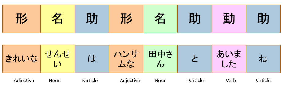 Japanese-structure3
